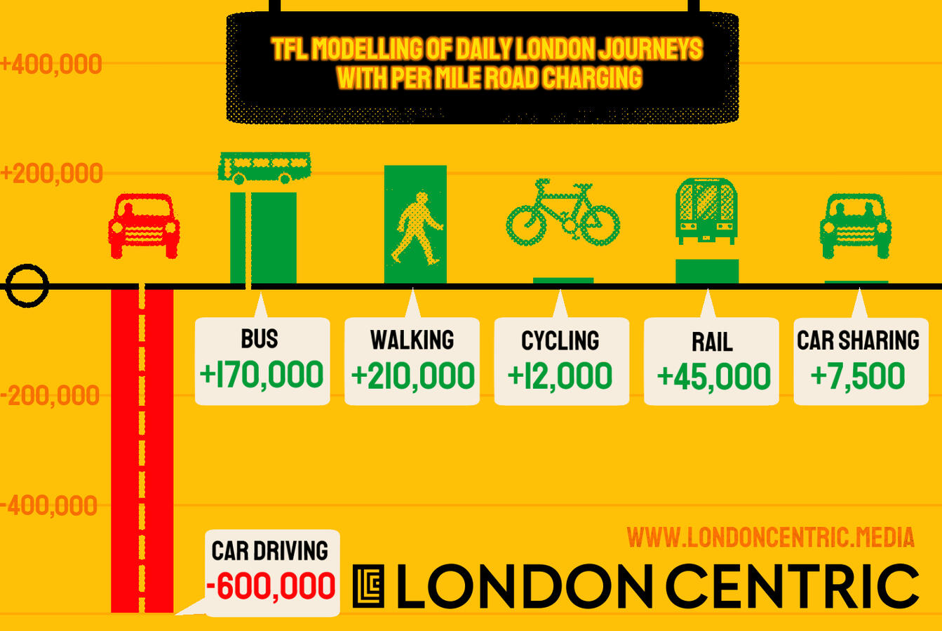 LONDONCENTRIC editorial art and graphics for londoncentric.media independent news site