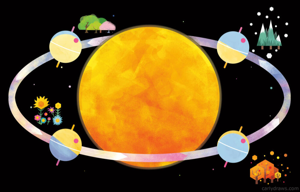 Animal Antipodes Explaining how seasons work